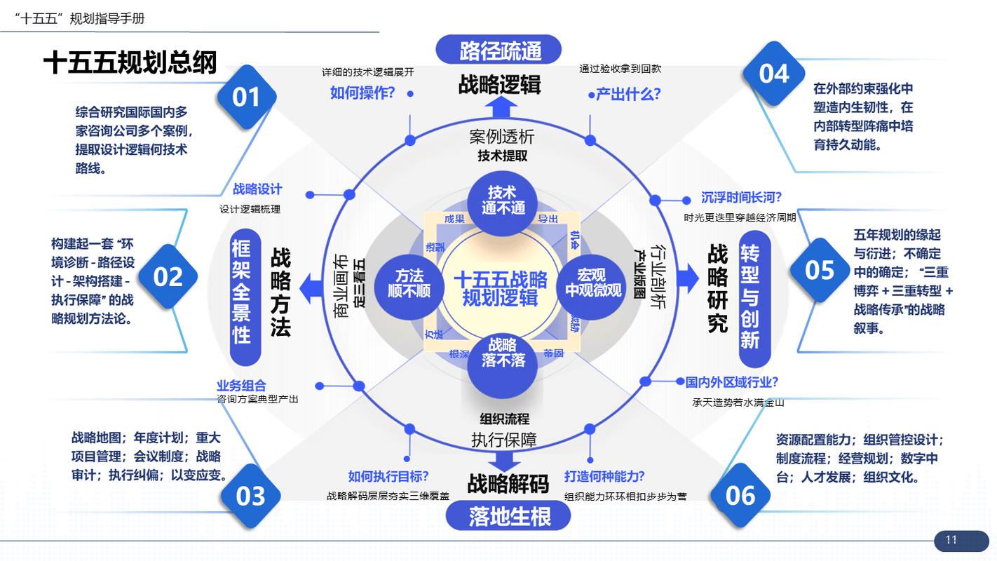 漳州博大，构建数字化战略的路径