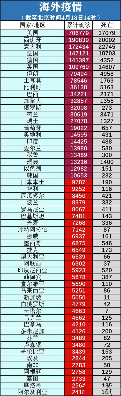 美国疫情最新消息，全球关注点与应对策略