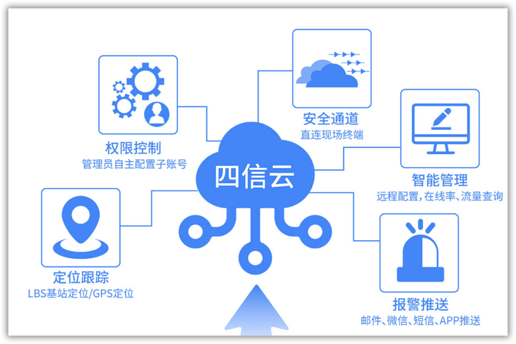 网络公司稳定业务指南