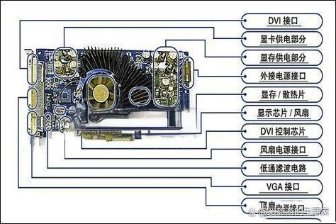 电脑笔记本维修学校与显卡查看详解