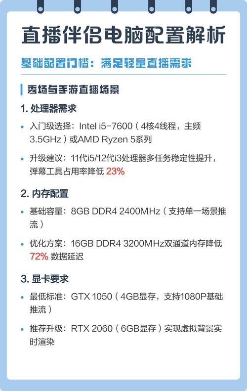 直播专用电脑配置指南
