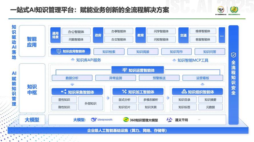企业网络解决方案，从基础到智能