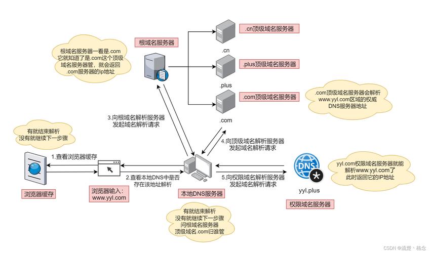 网络号全解析，从账号到IP的全栈解析