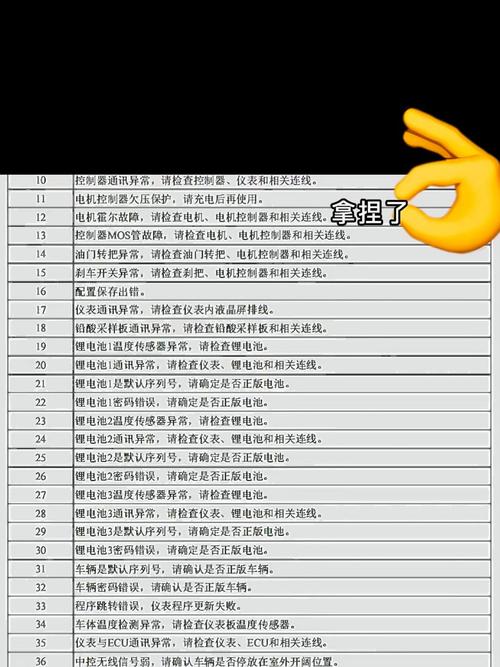 常见网络故障代码44，你真的知道吗？