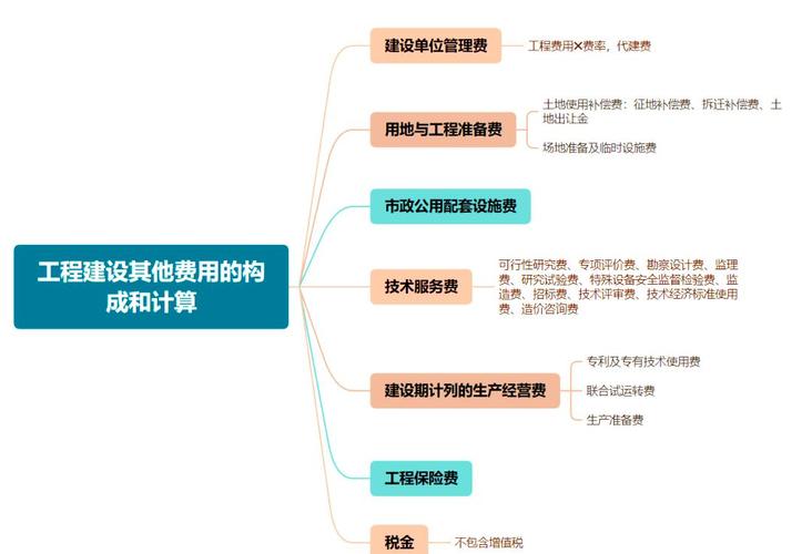 建设网站的费用指南,从基础到管理,你必须知道的费用构成与管理技巧