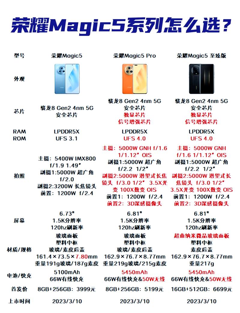 一、从入门到超值选择，5元的配置到底能买些什么？