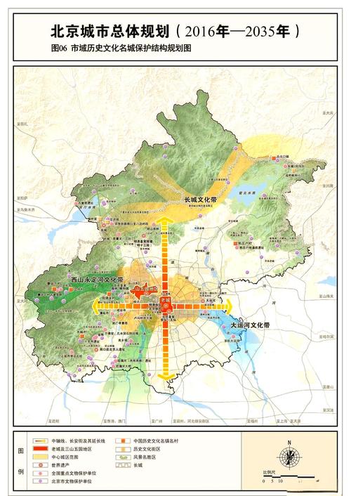 队员北京,阜阳北京,城市规划的未来