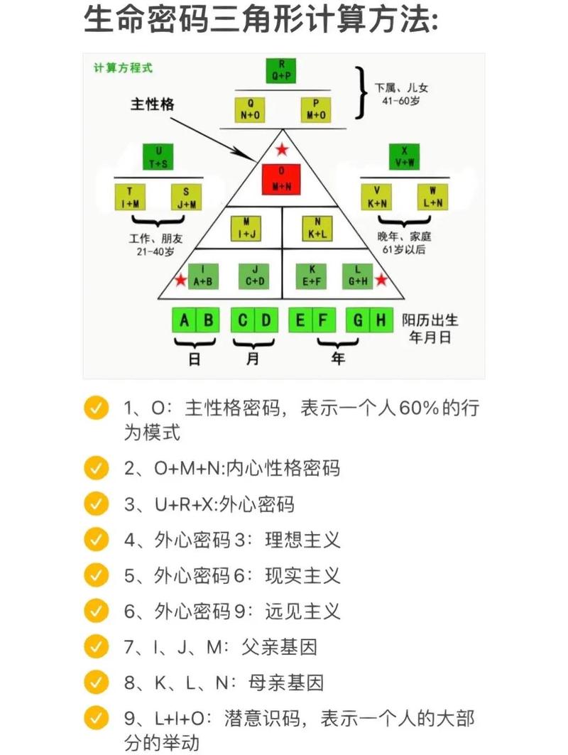 掌握4网络虚拟号码的全生命周期管理，轻松上手