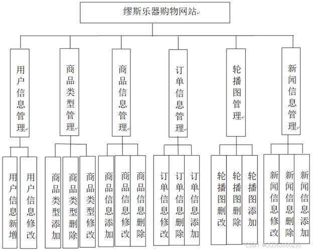 如何构建一个功能完善、功能模块图清晰的自媒体网站