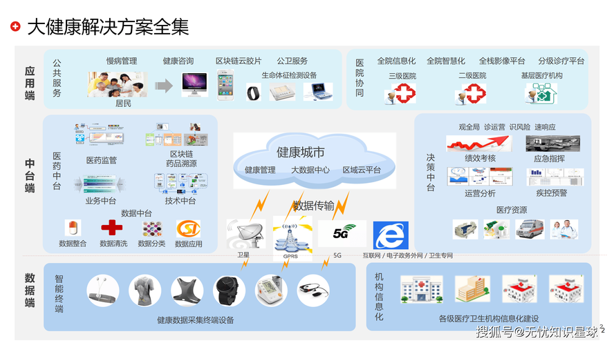 从电子健康记录到智慧医疗，医药网络公司全面解析