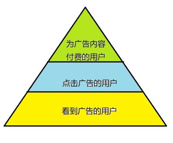 1.代网秒与业务秒,广告投放的关键区别
