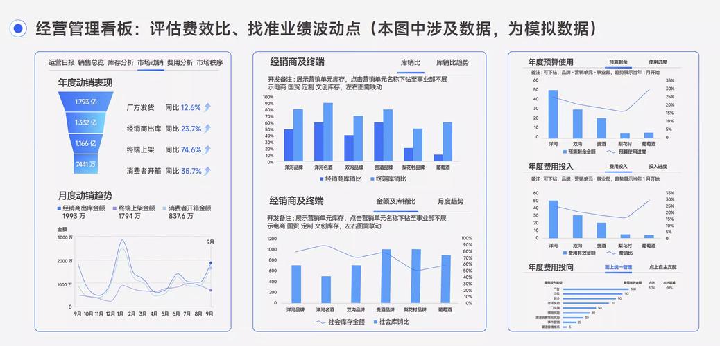 析客网络，数据驱动的商业决策