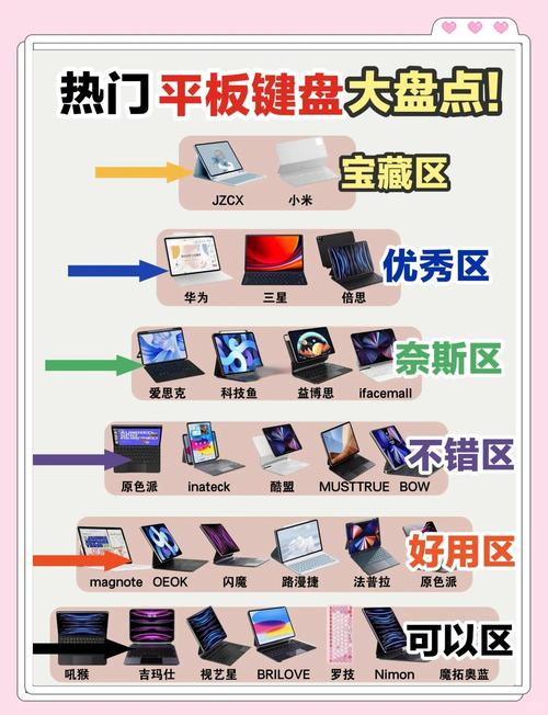 联想平板与手机键盘的差异，从轻薄到实用