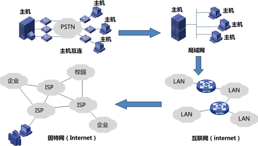 一、网络主机服务的概述