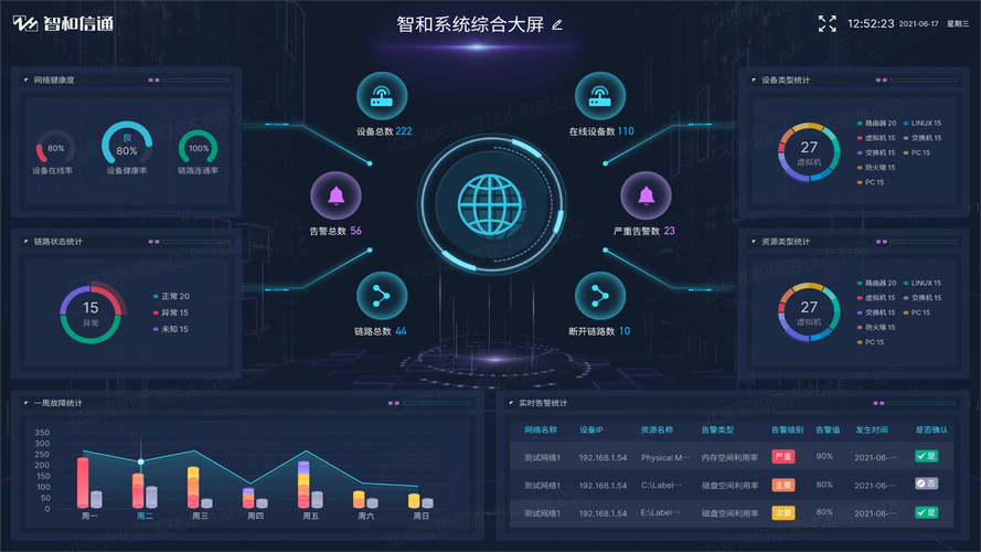网络维运,故障管理的未来挑战