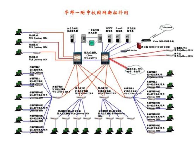 高校网络建设方案