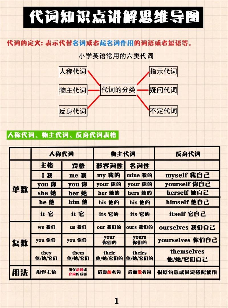 抖音刷双击,代刷,这两个词汇在抖音中经常被提及,但具体含义和用途可能有些混淆。以下是一些基本的解释和区别