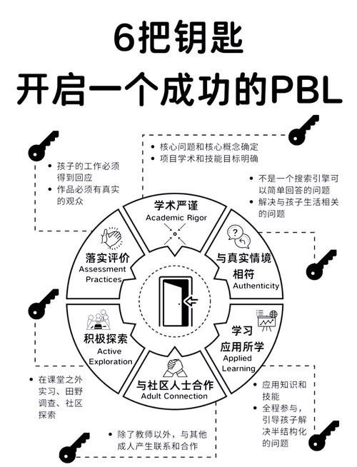 从零开始，开启点动网络的成功之路—如何让Point_dot Network成为你的焦点