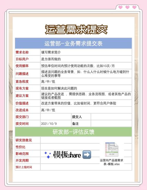 如何打造一篇优秀的自媒体作者网站，需求报告指南