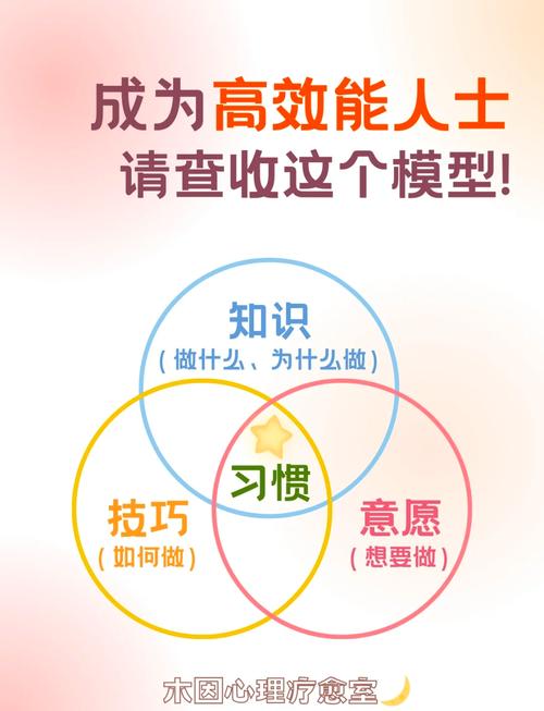 1.用户习惯的塑造