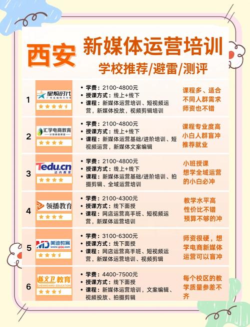 西安网站建设托管指南
