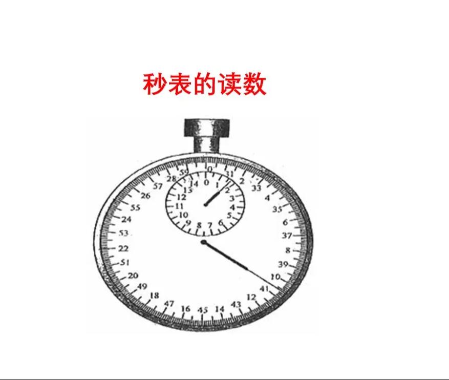 一、什么是双击秒？