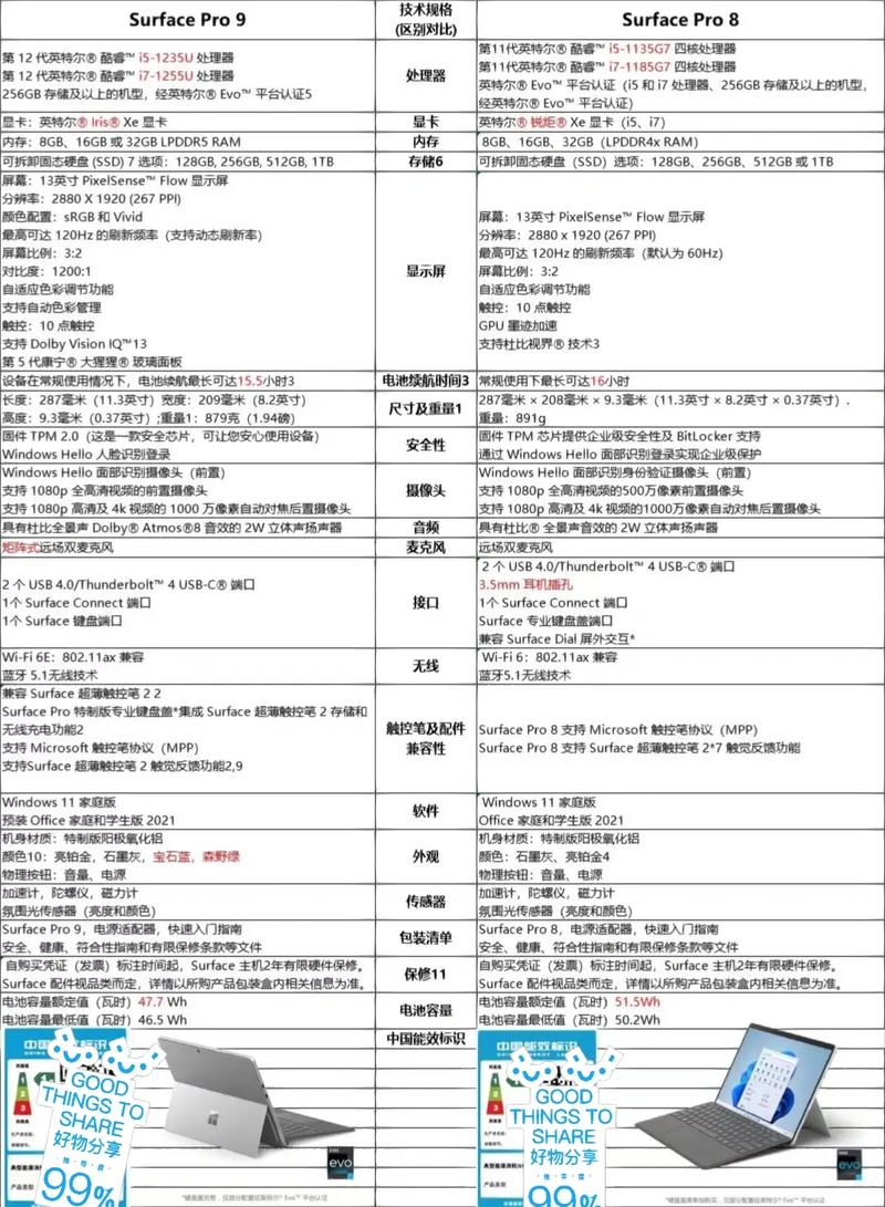 超薄笔记本电脑与微软平板，哪种更适合你的需求？