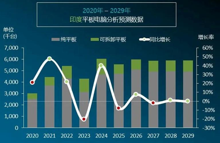 笔记本电脑与平板电脑的市场趋势分析与竞争格局