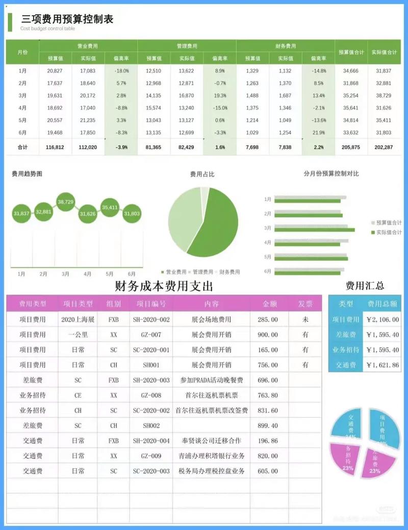 网站建设的经济成本分析