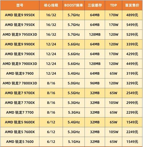 AMD电脑配置指南，为您带来高效且稳定的生产力