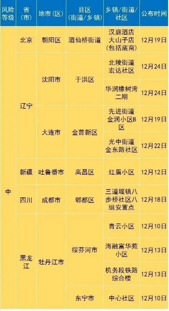 义乌疫情最新消息