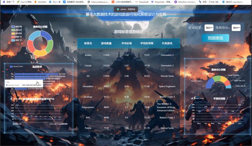游戏配置，让游戏更流畅，更高效