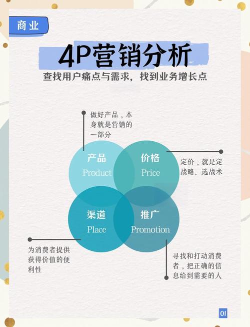 营销策略，营销文案与网上销售的对比
