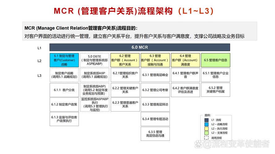 如何成功转化为客户，网络开发客户管理指南