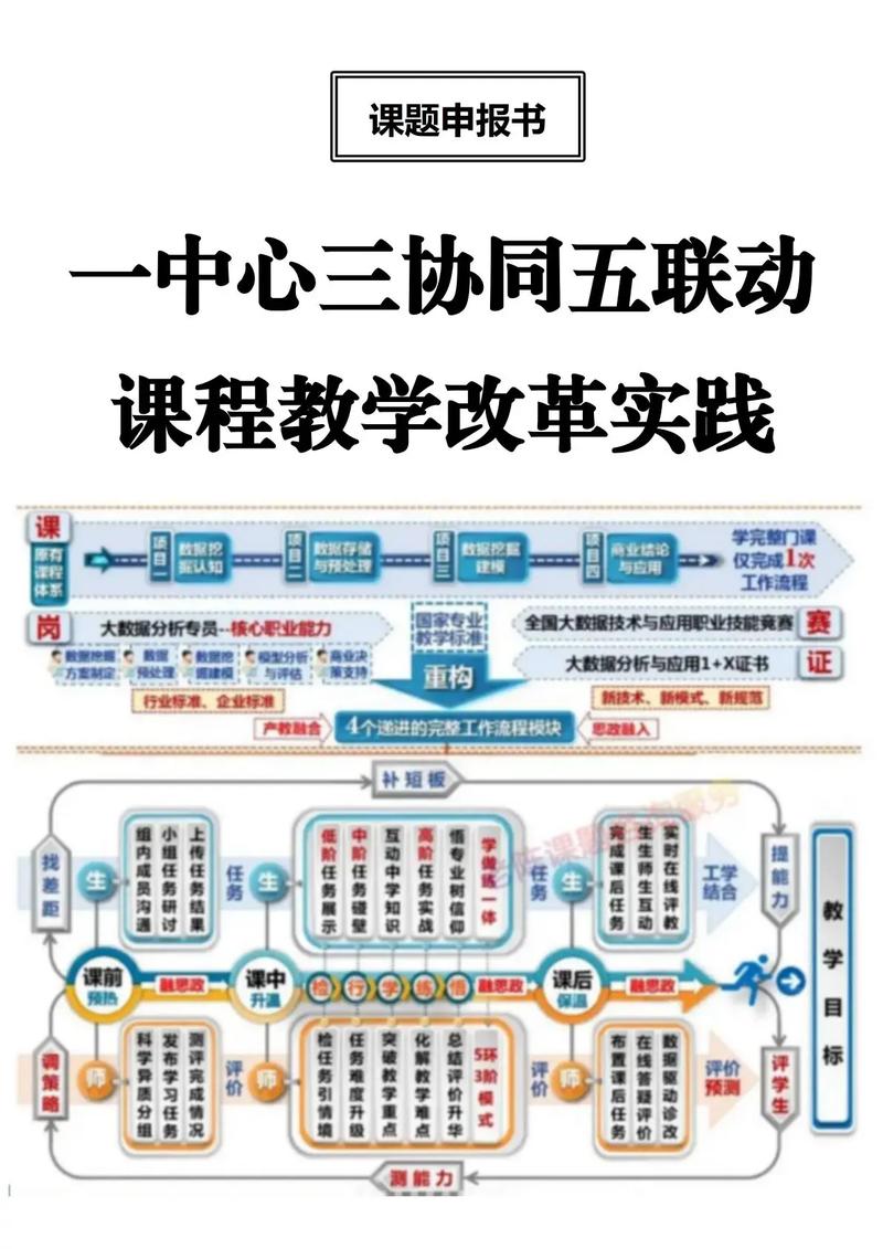从课程到实战，你的未来在哪？