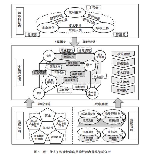 新网络建设，理解其核心价值与实施路径