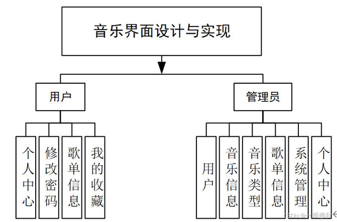 音乐设施网站设计指南