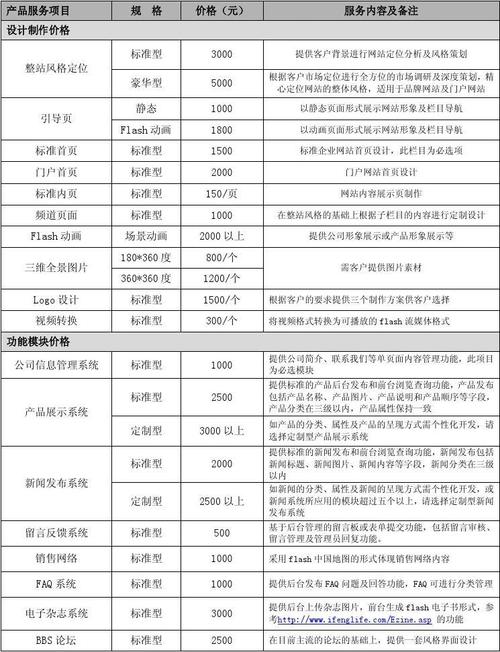 重庆网站建设的最佳实践指南