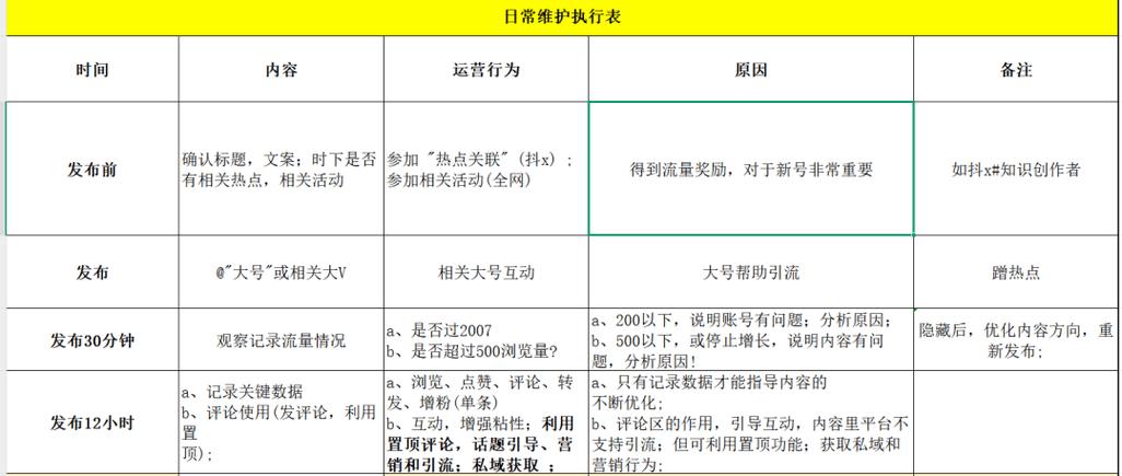 卡盟24小时自助平台抖音，如何轻松上瘾？从运营策略到用户增长的全解析