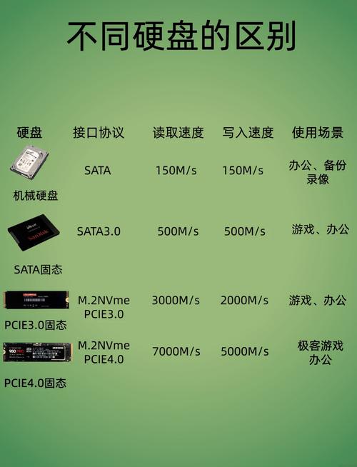 固态硬盘电脑配置指南，让笔记本成为你的计算之光