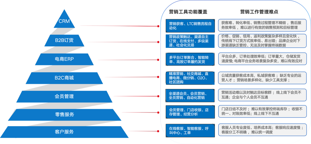 珠海营销 strategies，从SEO优化到数据分析，全面提升你的品牌曝光率！