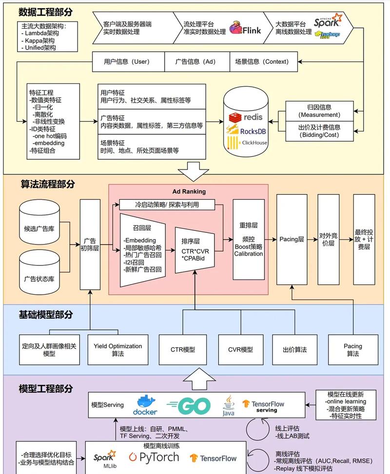 如何选择适合自己的网站设计语言?从选型到设计、开发、推广,全链路合作方案 ready!