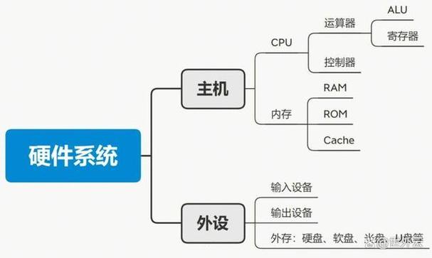 计算机图纸，设计与制作的隐形大脑—电脑一体机的新思维系统