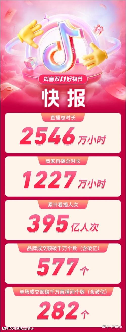 抖音双击平台刷低价普通用户，助力直播带货
