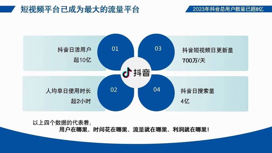 喜欢点赞自助平台广告、抖音业务对接与在线直播？这些合作如何帮助你提升抖音表现？
