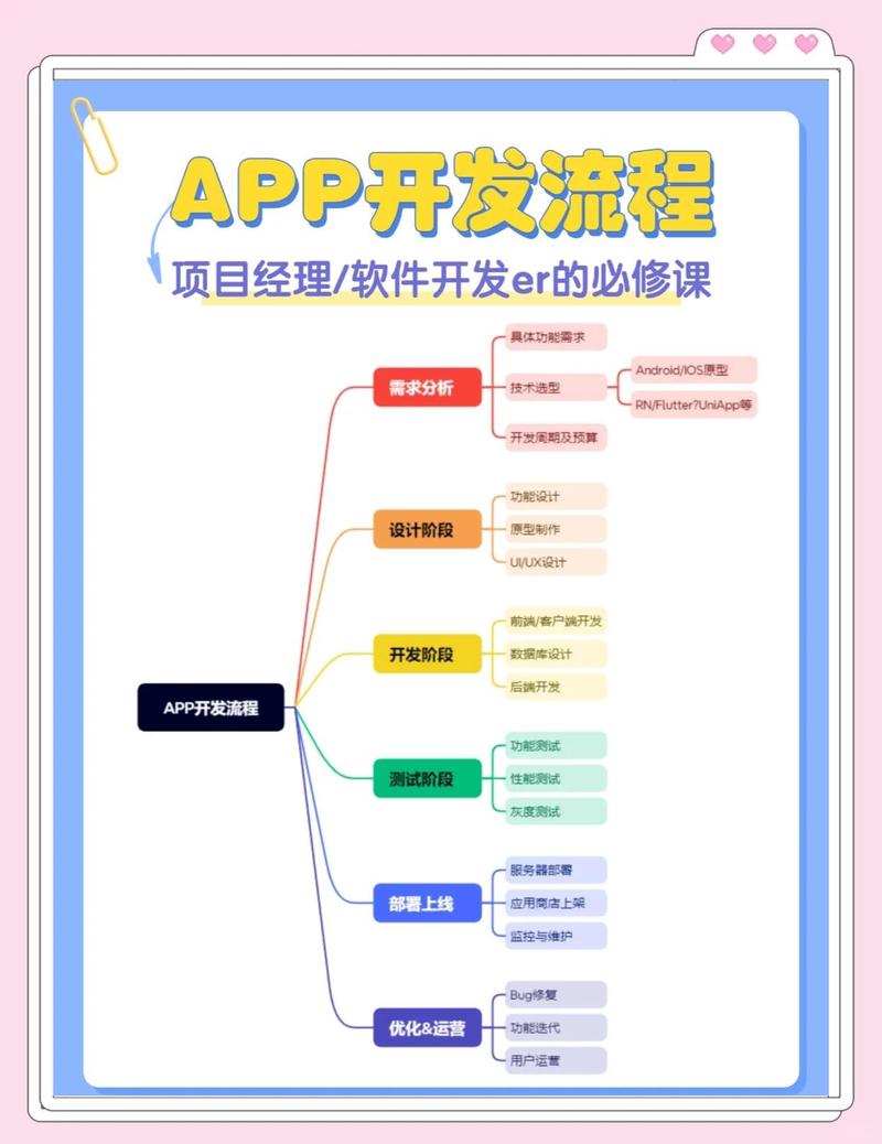 网络平台开发，从零到成器的详细指南