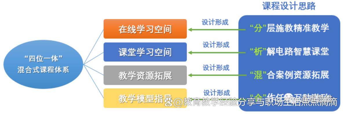 质地设计网络培训，如何轻松掌握设计技能