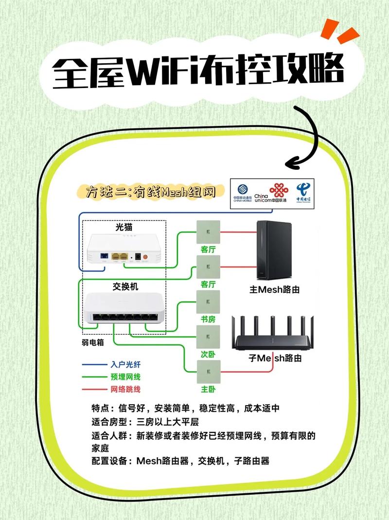 接连尚网网络,简短又实用的指南