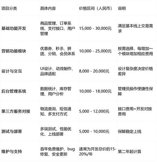 南宁网站Builder价格解析，从设计到运营，有哪些隐藏费用？
