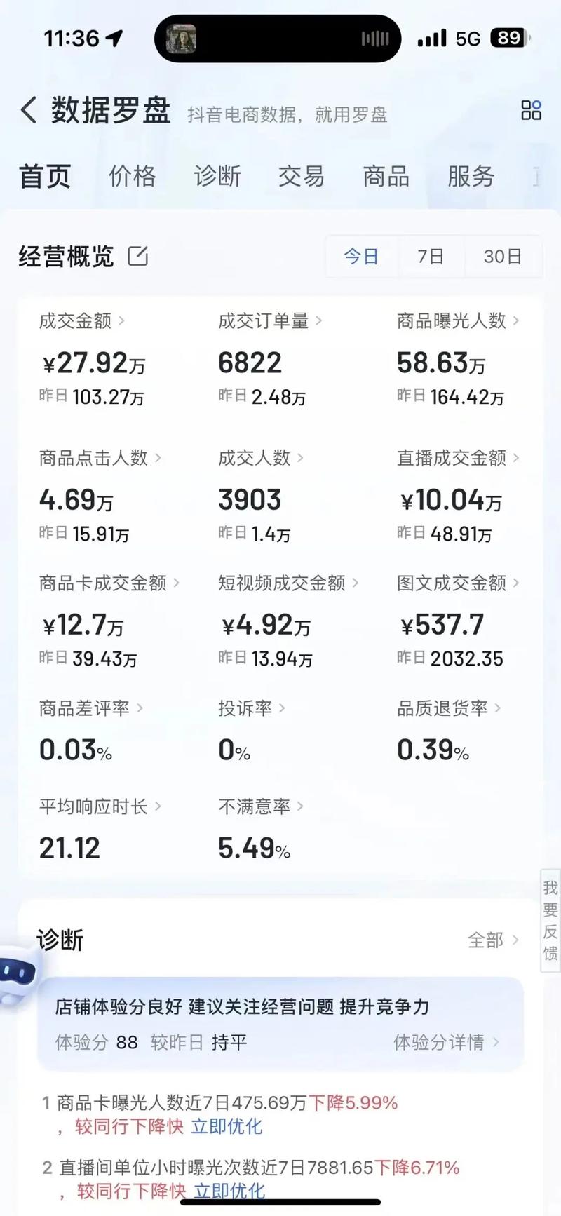 为什么抖音用户普遍刷到代购，而且全网最低价刷业务抖音